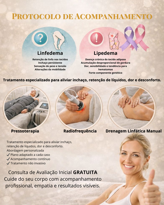 Protocolo Lipedema e Linfedema